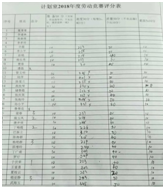 生产一部计划室2018年劳动竞赛